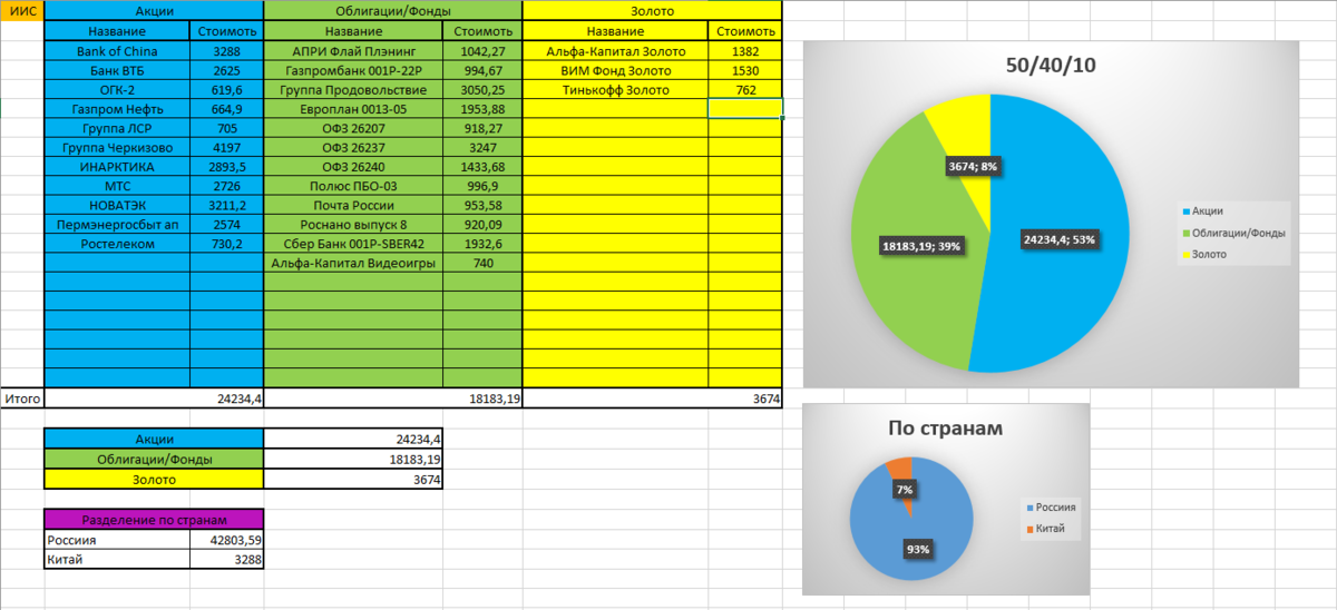 Почти идеал пропорций)