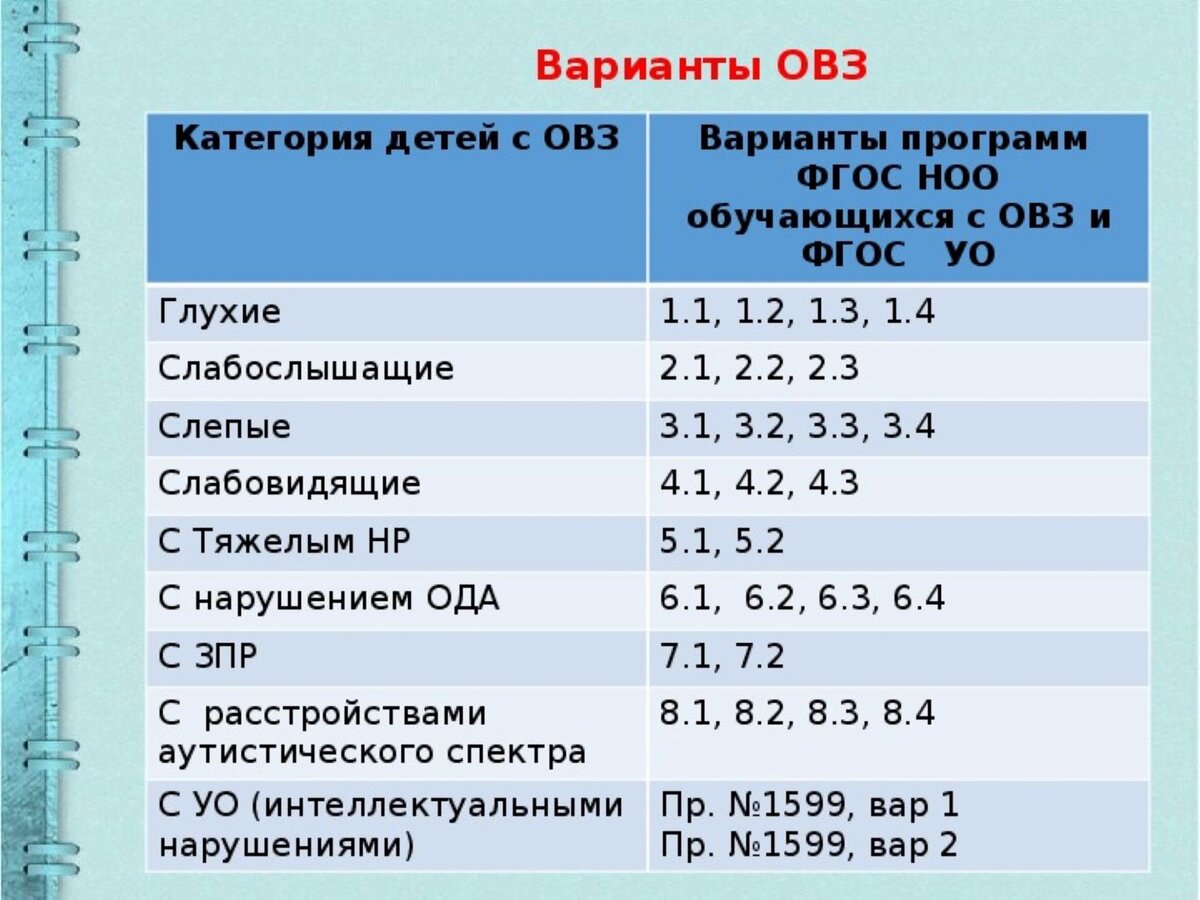 Вариант овз ребенка. Варианты ОВЗ. Дети с ОВЗ таблица. Варианты программ для детей с ОВЗ. Виды программ обучения для детей с ОВЗ.