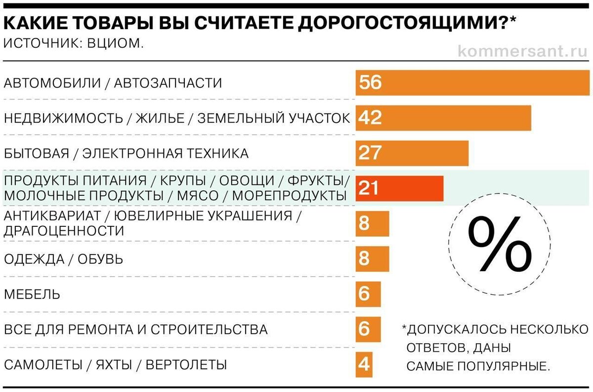 Какое право гражданина россии может быть проиллюстрировано с помощью данного изображения