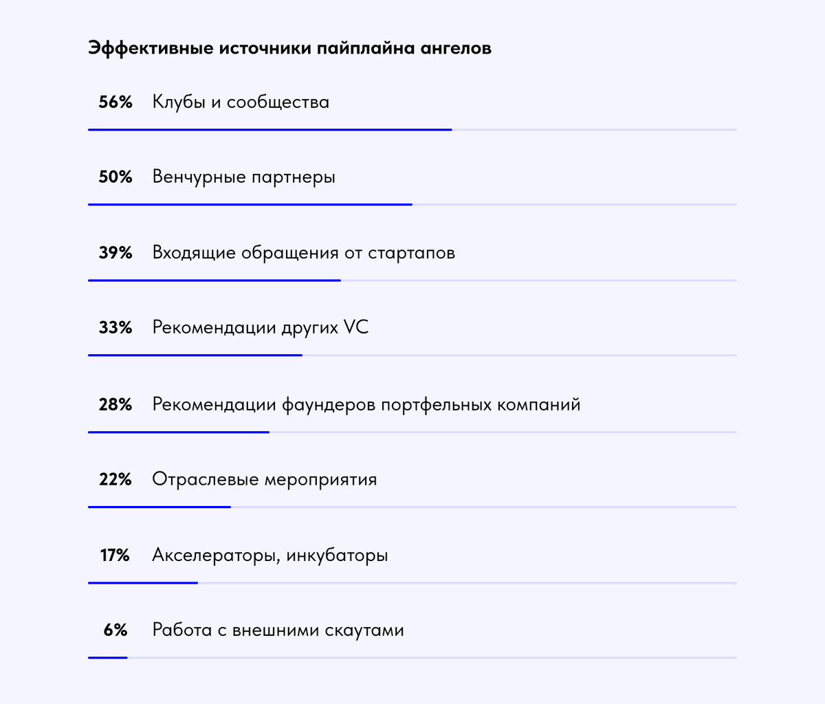 Потребность в импортозамещении и негативный настрой: венчурный рынок-2023 |  РБК Тренды | Дзен