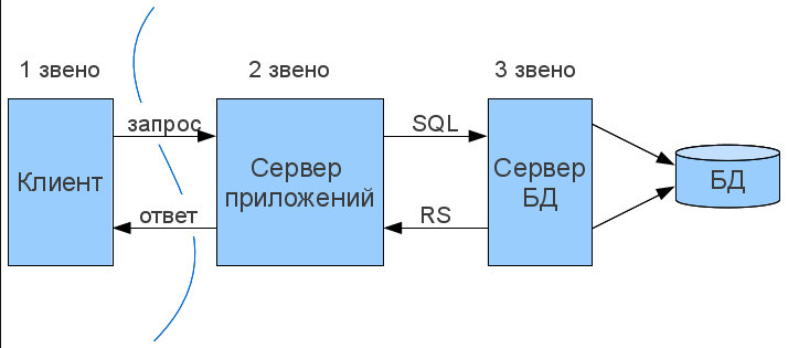 СХЕМЫ ДАННЫХ Базы данных и СУБД Bd-Subd.Ru