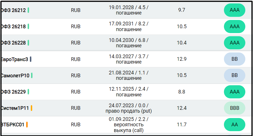 Кто получит 10000 рублей в 2024