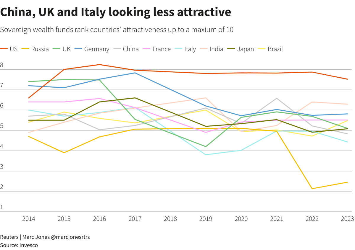    Reuters Graphics Эрлен Абдулманов