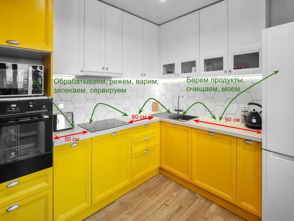 Кухня выстроена в соответствии с технологией приготовления еды, расстояния - оптимальны