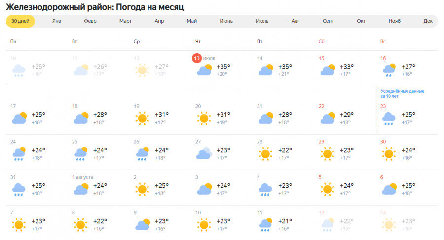 Погода в барнауле на дней самый точный