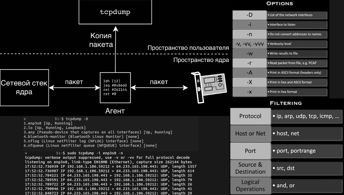 Интерфейс кадрового буфера Linux