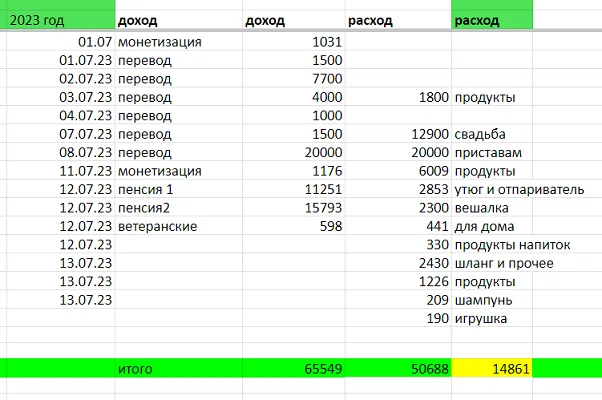 таблица автора
