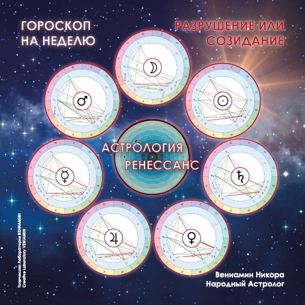 Никора гороскоп русская теленеделя
