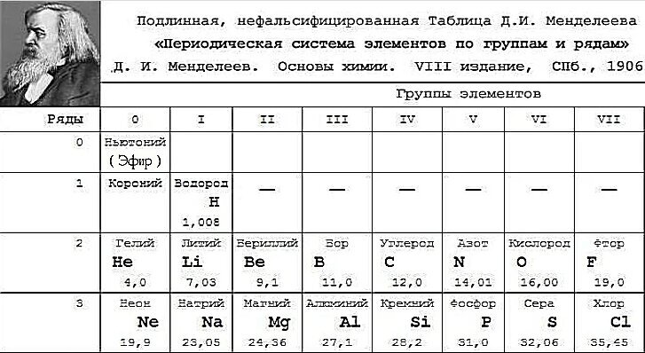 ньютоний Менделеева - DRIVE2