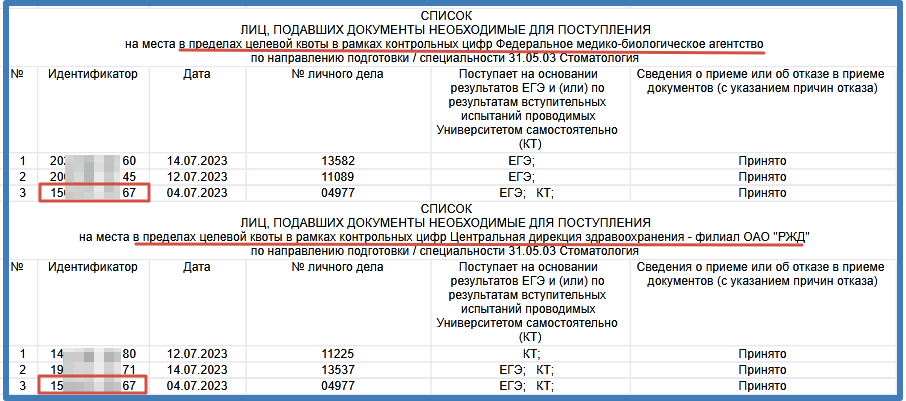 Сеченовский университет списки подавших документы