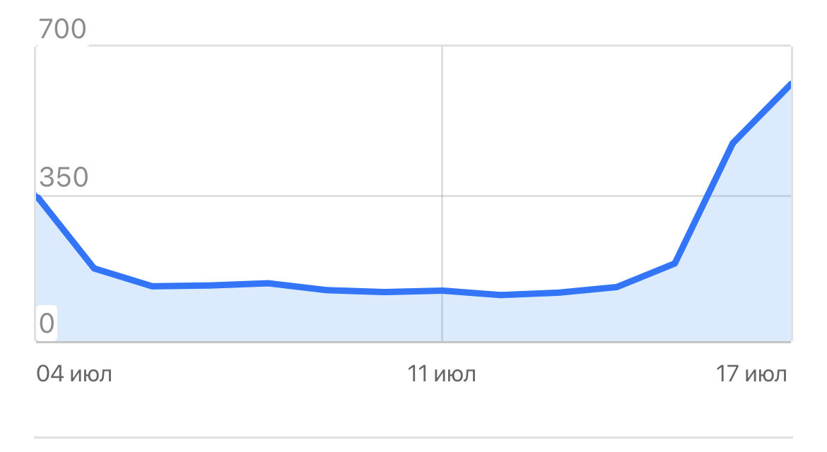 Скриншот автора