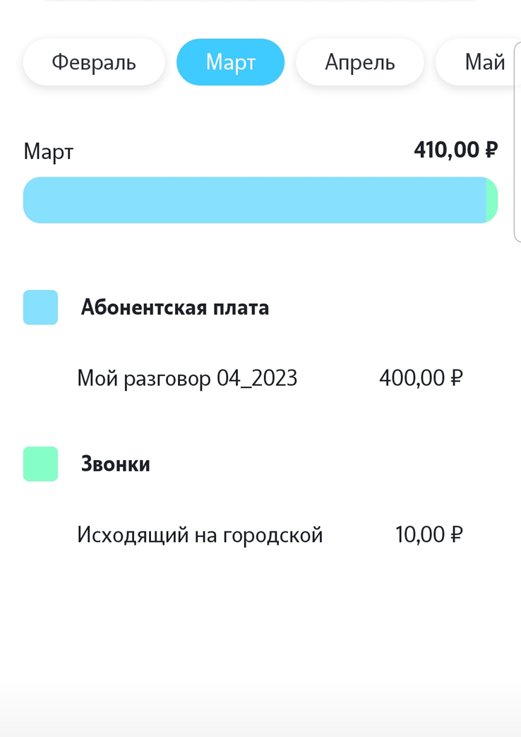 Теле2. Расходы за март