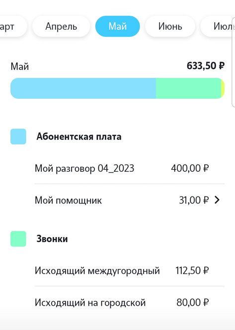 Теле2. Расходы за мвй