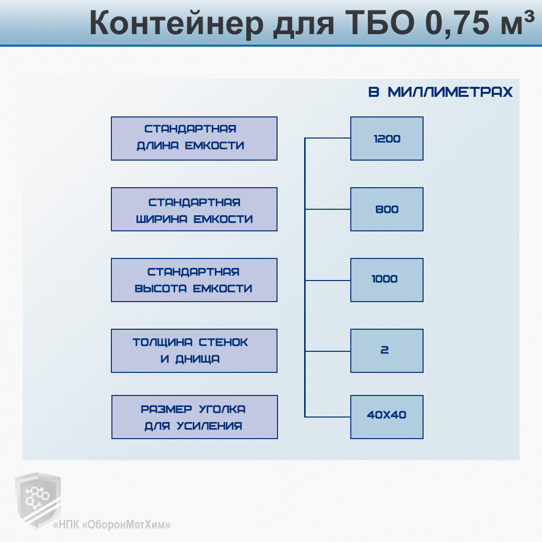 Контейнер для ТБО 0,75 м³ — стандартный размер в различных исполнениях |  НПК ОборонМетХим | Дзен