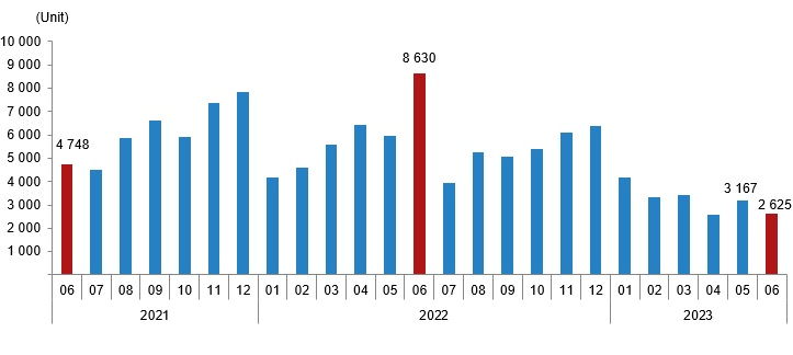 Продажа объектов недвижимости иностранцам, июнь 2023 г.