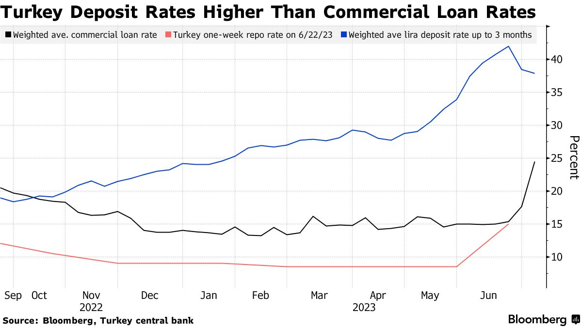 Доброе утро, всем привет!Ну что, Америка, рассказывай, как там у тебя дела? ФРС провела новое исследование.-15