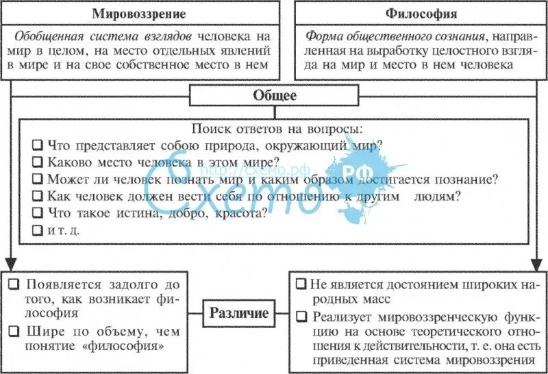 Философский тип мировоззрения пример Реакционное мировоззрение это - Вопросы и ответы