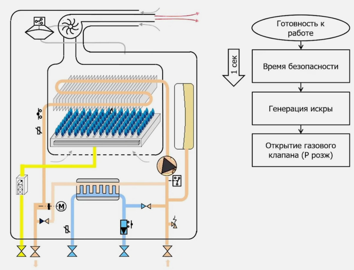 Принцип работы двухконтурного котла | САМЫЙ ПОДРОБНЫЙ разбор принципа работы  двухконтурных газовых котлов | Грамотный Сантехник | Дзен