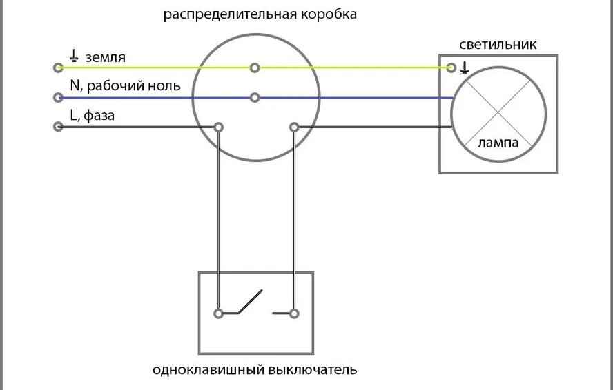 Правильное подключение выключателя освещения. 