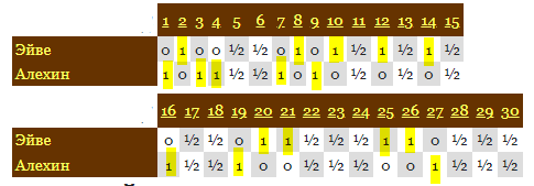итоговая турнирная таблица.