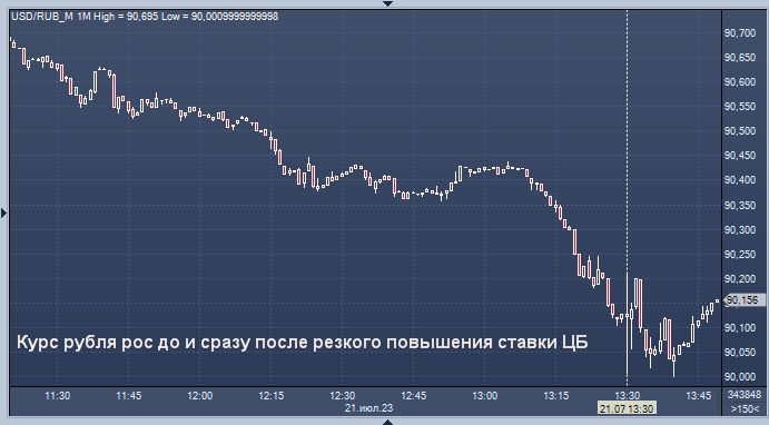 Курс рубля сентябрь 2014