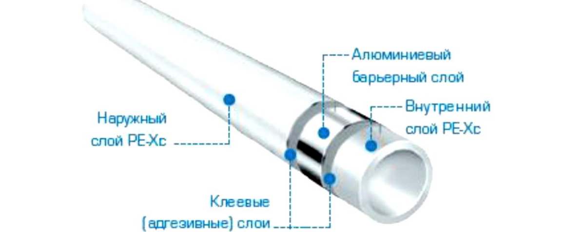 Индивидуальное отопление в квартире