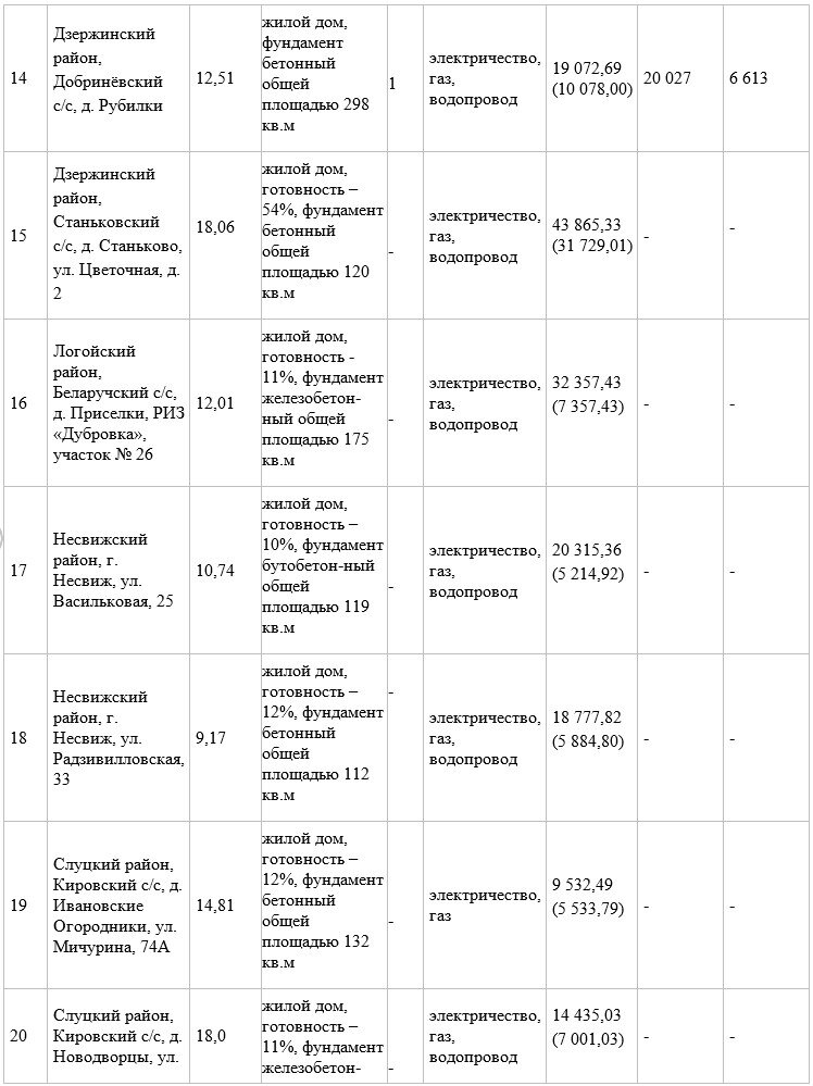 Листайте вправо, чтобы увидеть больше изображений