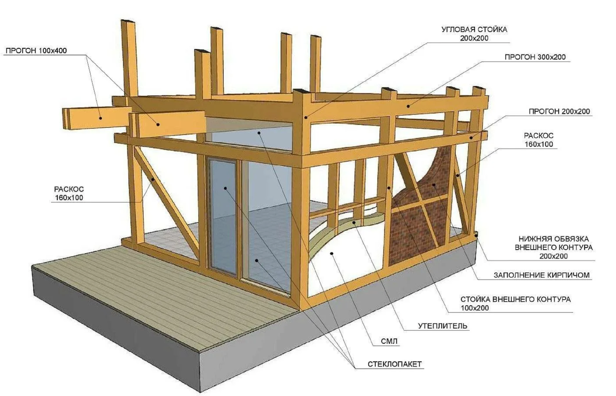 Ложны ли мифы о каркасном доме? | WooDzen | Дзен