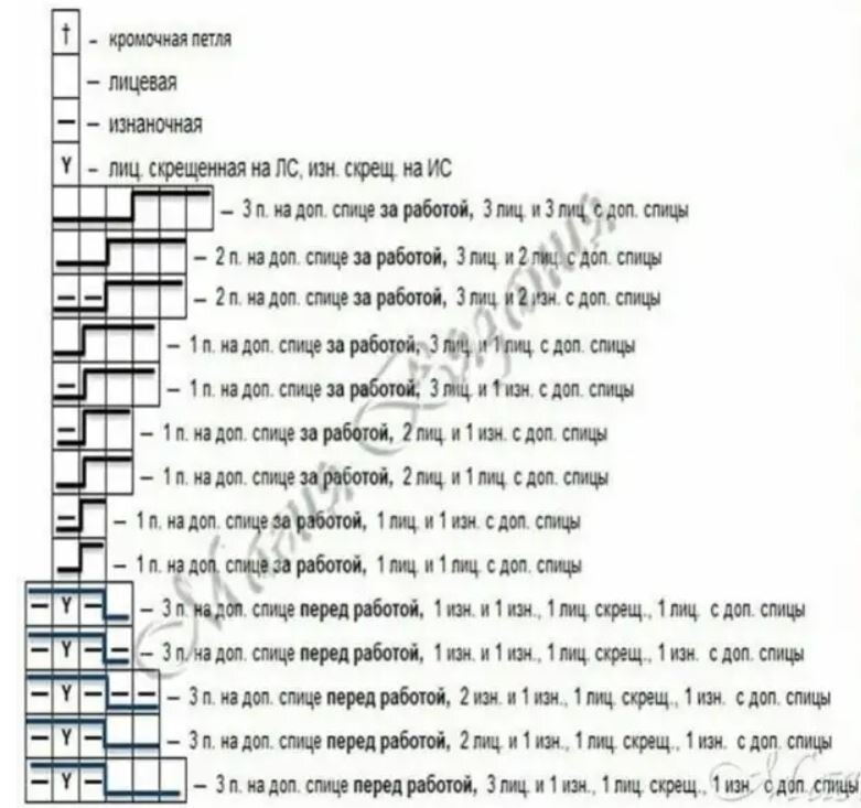 Условные обозначения