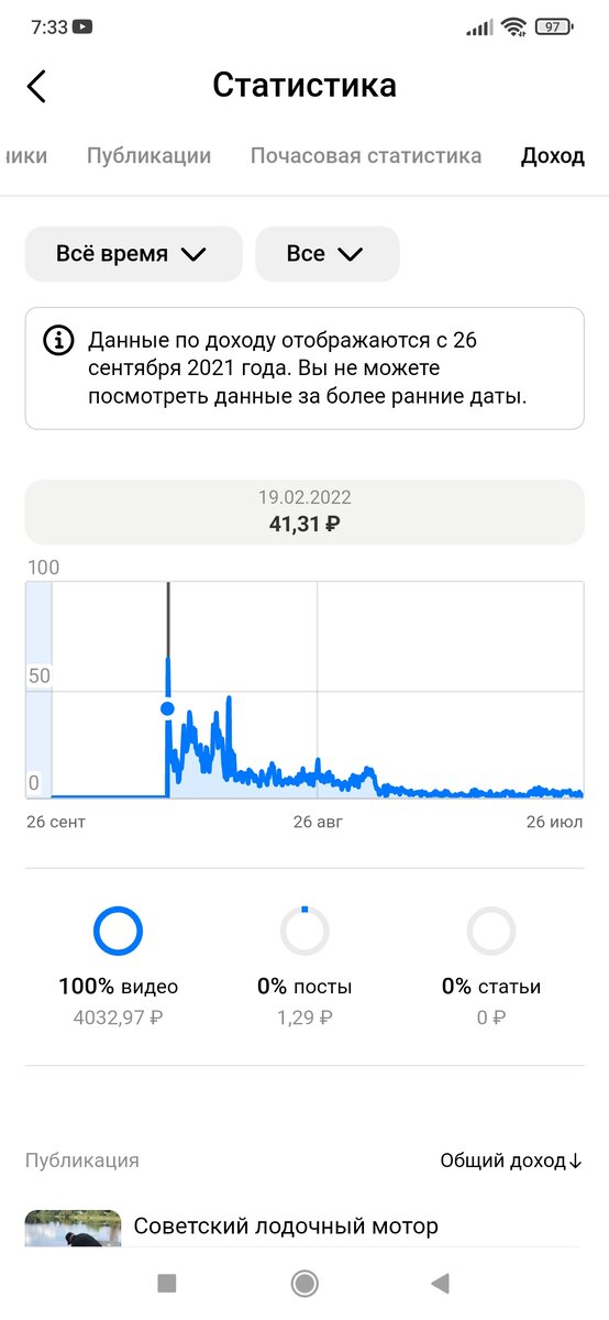 Доброго утра всём зрителям и гостям моего канала!Осталась неделя до обновления монетизации Дзен!-2