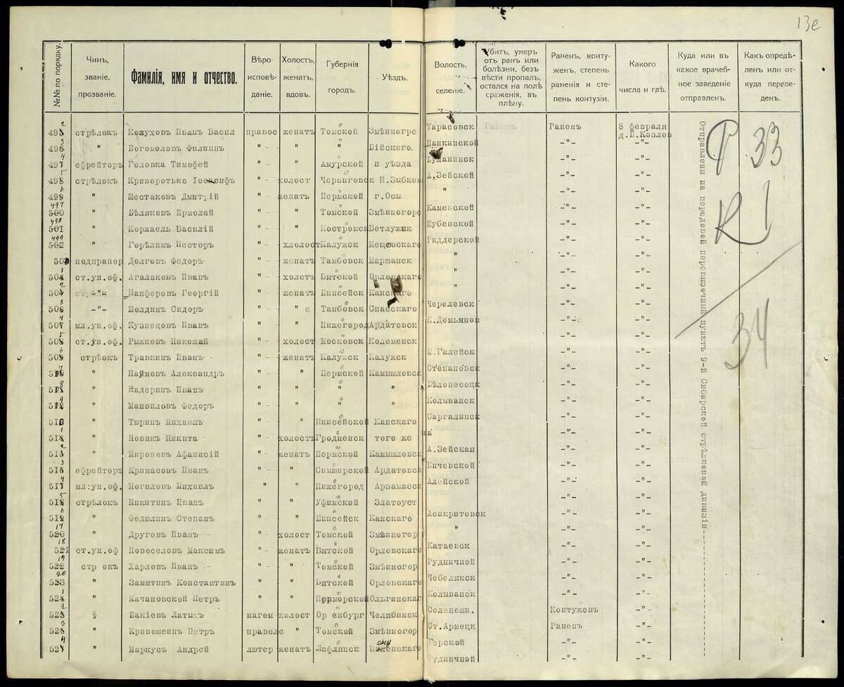 1915 год, список раненых. Криворотько Иосиф