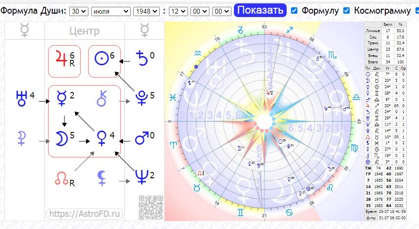 Формула души актера