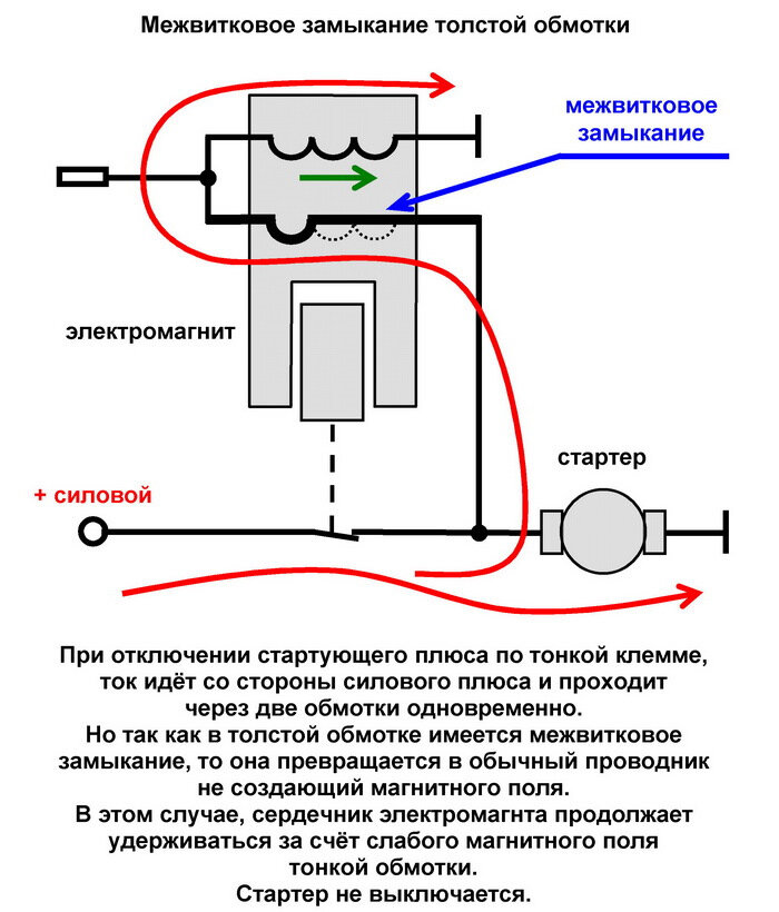 Реле отключения стартера после запуска. Отключение стартера после запуска двигателя схема. Электросхема отключения стартера АКПП.