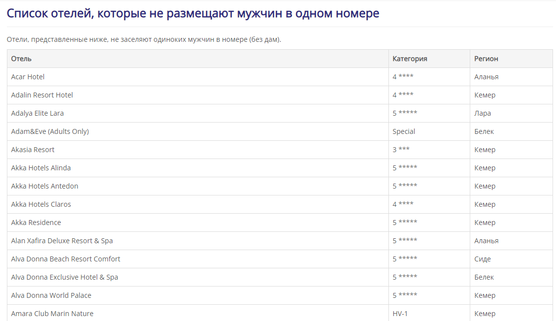 Список от Анекс Тур. У каждого туроператора свой список отелей. Бывает, что у одного туроператора отель есть в списке, а у другого - нет
