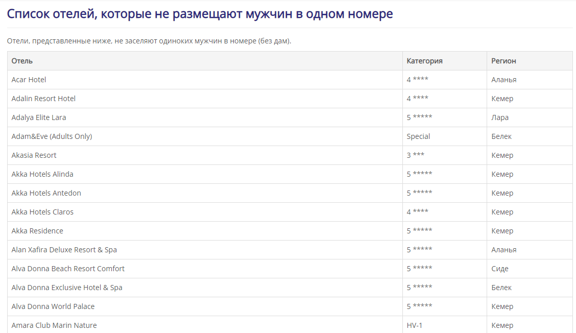 Турецкие отели отказываются заселять в номера одиноких мужчин | Интерфакс-Туризм