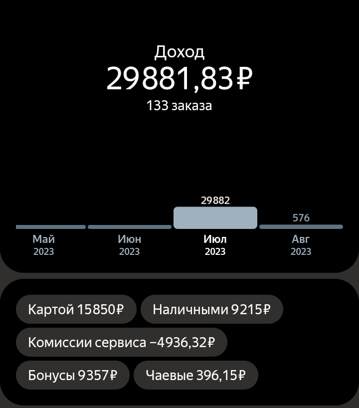 «Бензин дорожает, а такси дешевеет». Бобруйские таксисты вышли на забастовку