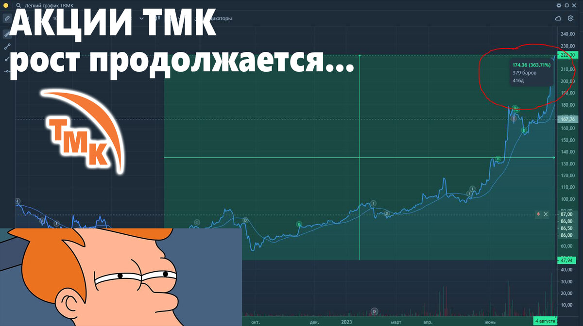 Форум акции ТМК (TRMK) - sMart-Lab