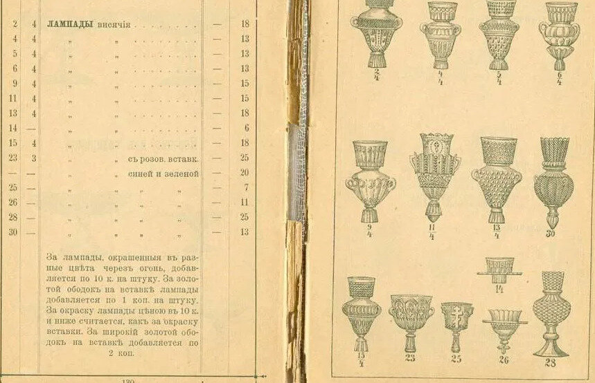 Прейскурант цен завода Мальцевых до революции ФОТО: southklad.ru