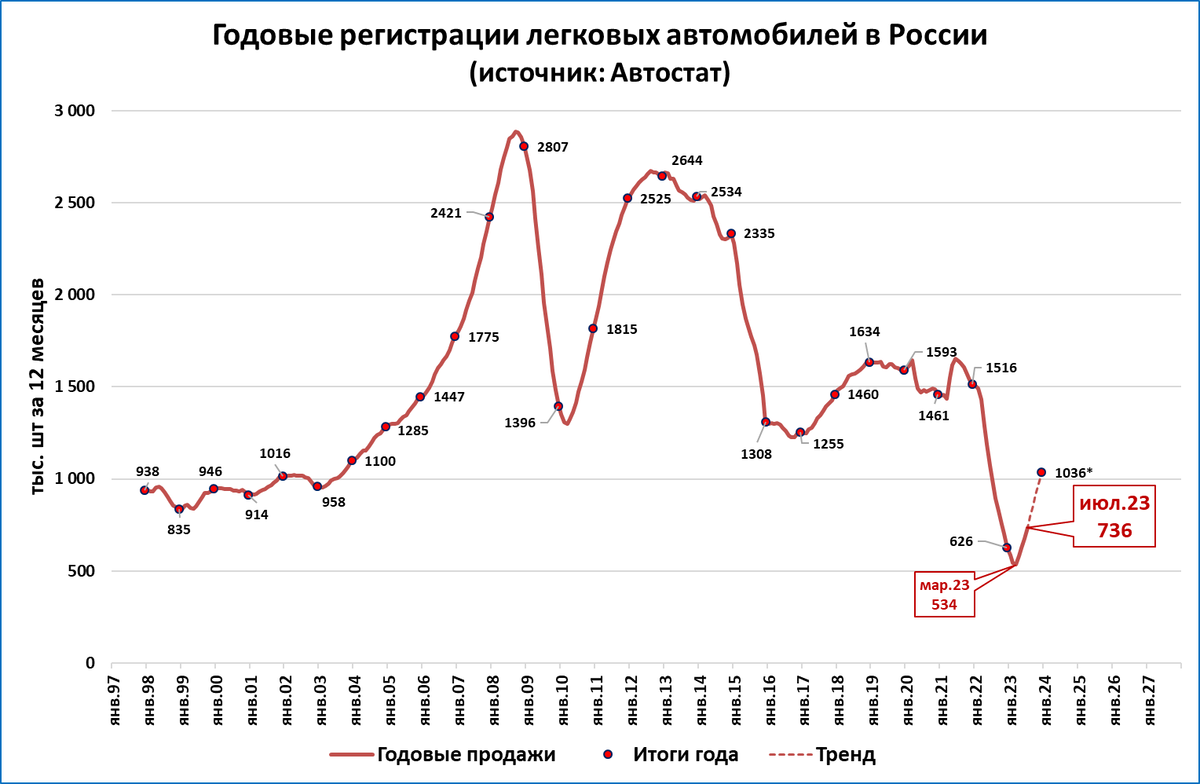 Итоги 2023 экономика. Огромный рост график. Графики в экономике. Экономика РФ график. Российская экономика в 2023.