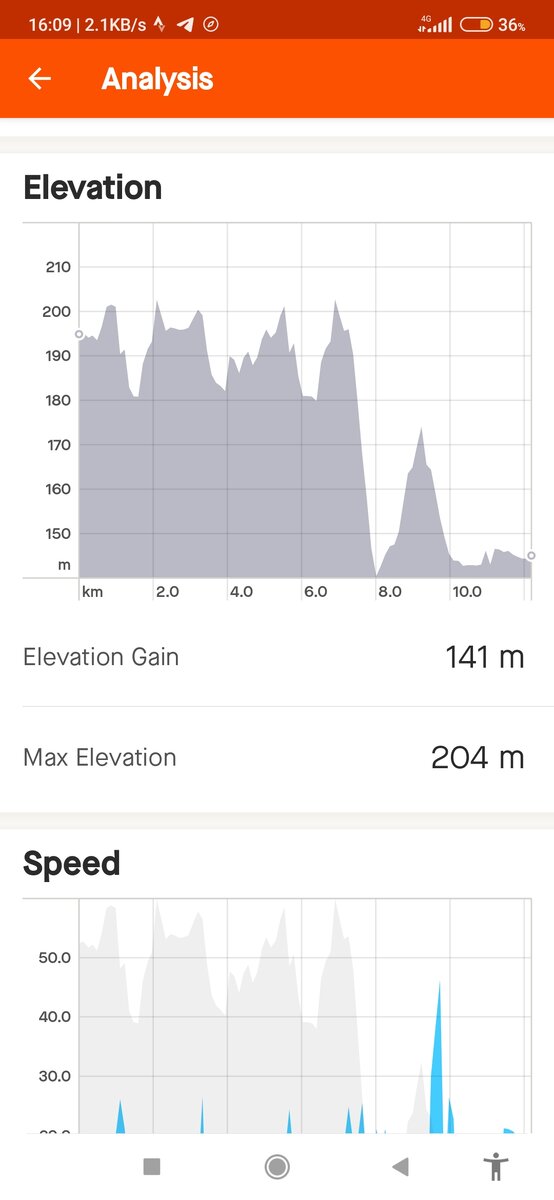 График перепадов высот: в междуречье Бахмутки (Скоморошины) и Кальмиуса есть несколько крутых спусков и подъёмов. Самые крутые из них находятся в районе парка имени Щербакова по улице Университетской и от площади имени Ленина до Набережной Кальмиуса.