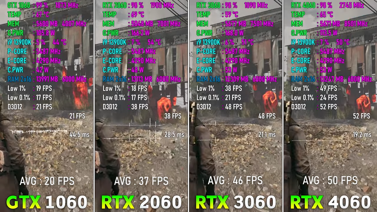 Rtx 4060 vs 2060 super. RTX 4060. 4060 Vs 3060 DLSS.