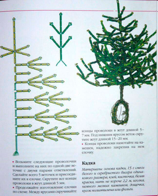 Елочка из бисера для начинающих схема