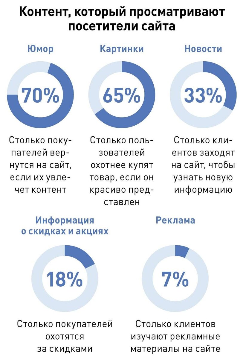 По поводу продвижения сайта по результатам звоните: +7(977)172-99-98 Максим