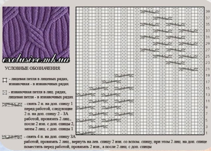Схемы косы спицами с описанием для свитеров крупные
