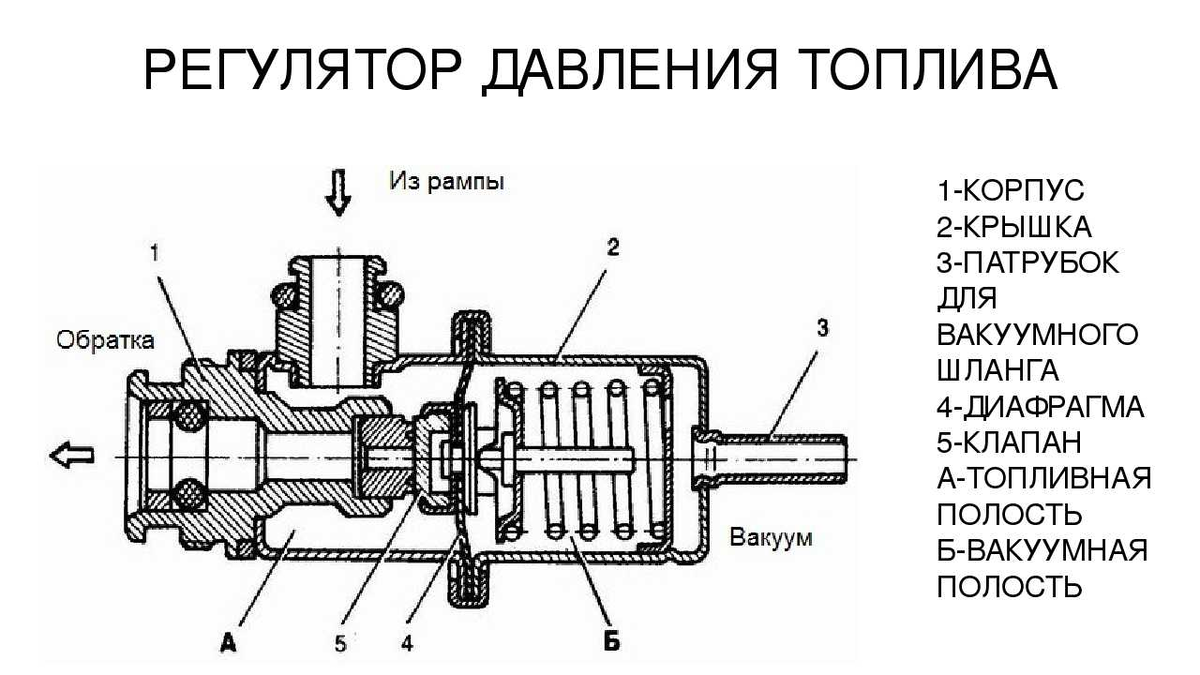 Подключение регулятора давления топлива