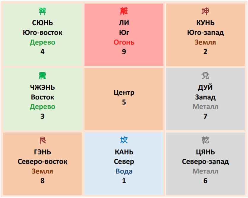 Ци меню