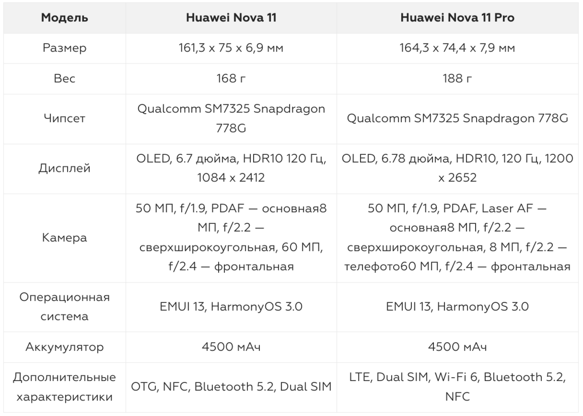 Обзор Huawei Nova 11 и 11 Pro — красивых среднебюджетников |  Фотосклад.Эксперт | Дзен