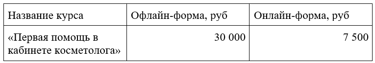 Курсы медицинской помощи в центре PROFFLESSON