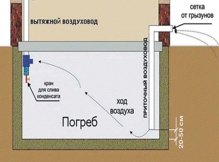 Приточная вентиляция в частном доме: о самом важном