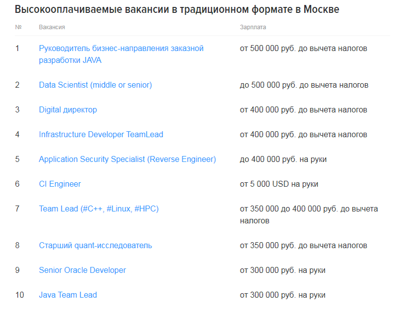 Востребованные профессии в медицине. Самые востребованные товары. Самая высокооплачиваемая должность. Самый высокооплачиваемый бизнес. Самые высокооплачиваемые профессии в it.